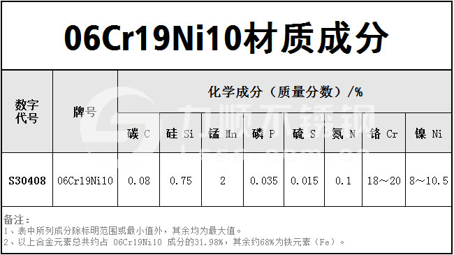 06Cr19Ni10是什么材质