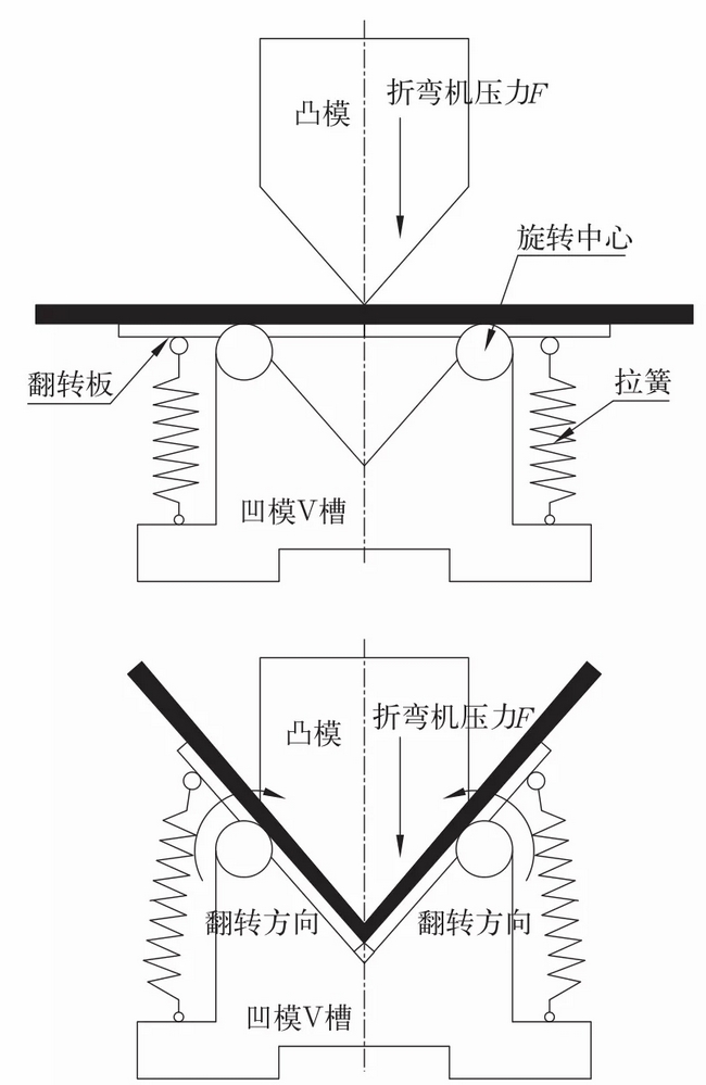 折弯加工-翻转型V槽结构