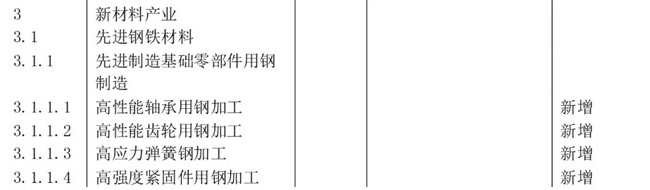 产业分类新材料产业目录