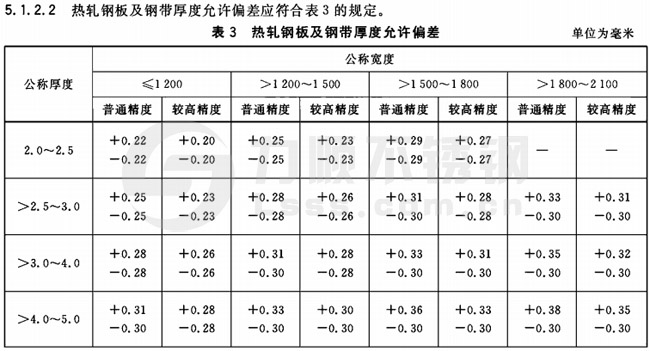 不锈钢板厚度公差国家标准