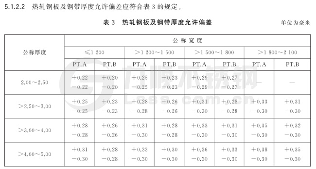 热轧钢板厚度允许偏差国家标准