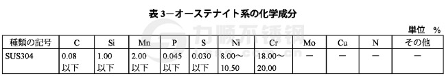 不锈钢sus304化学成分