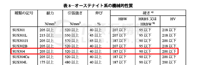 SUS304不锈钢机械性能