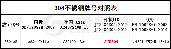 304不锈钢牌号对照表