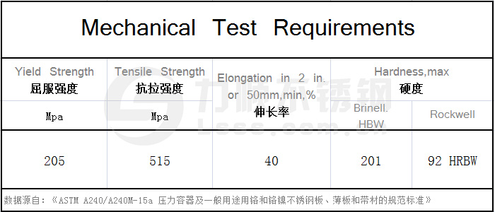 美标304不锈钢力学性能